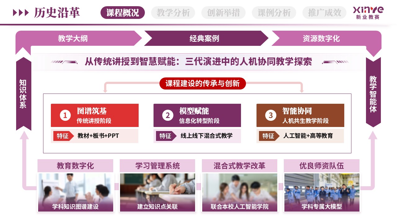 教学创新报告（AI智能助教-紫红棕）第3页预览图