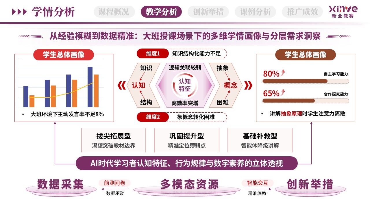 教学创新报告（AI智能助教-紫红棕）第4页预览图
