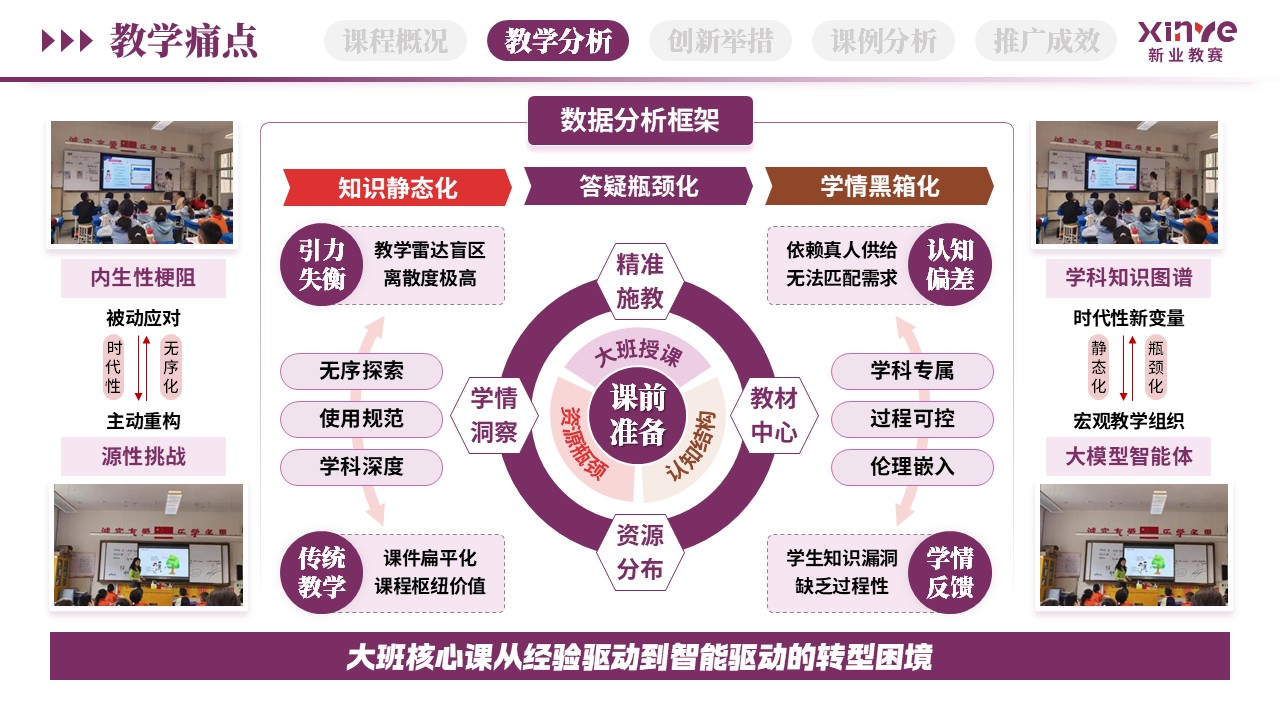教学创新报告（AI智能助教-紫红棕）第5页预览图