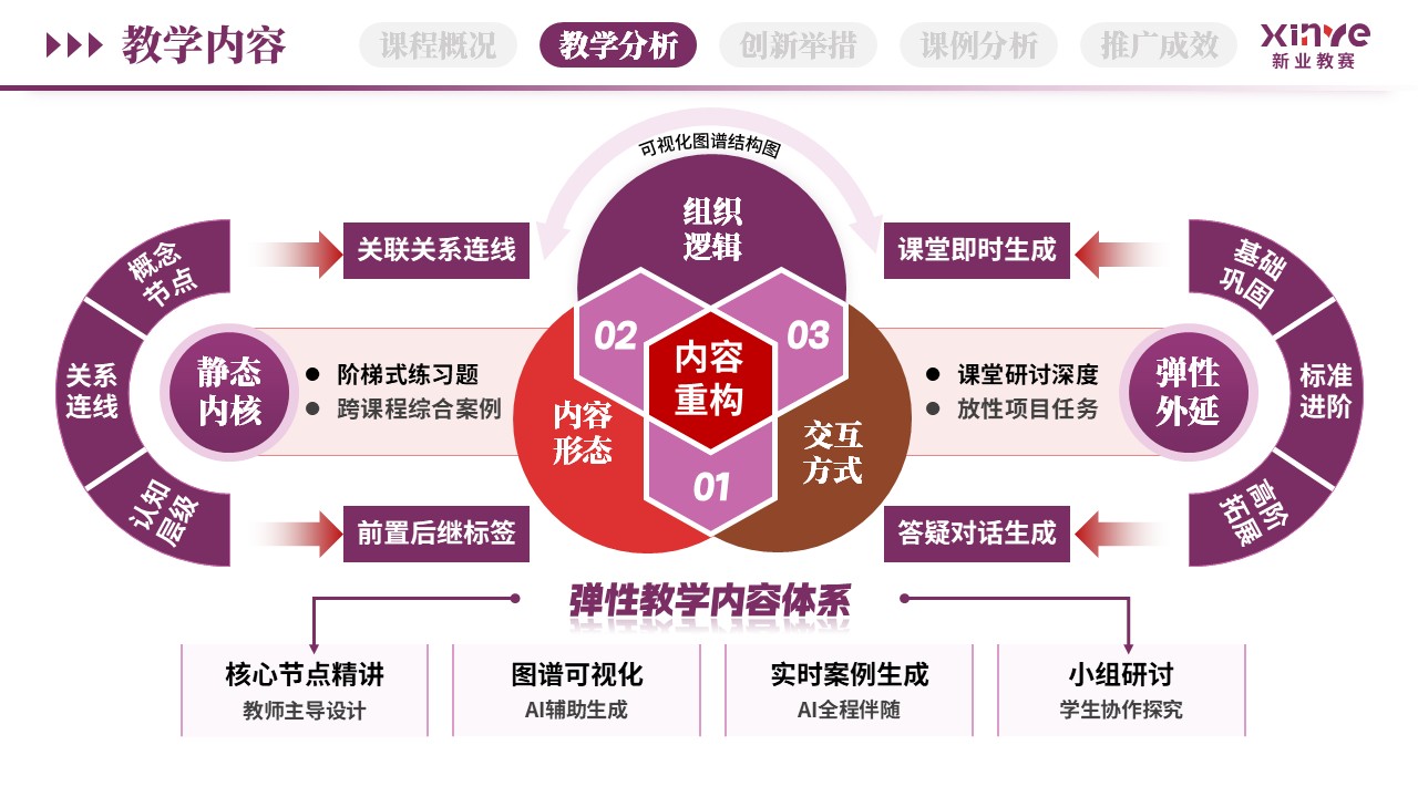 教学创新报告（AI智能助教-紫红棕）第6页预览图