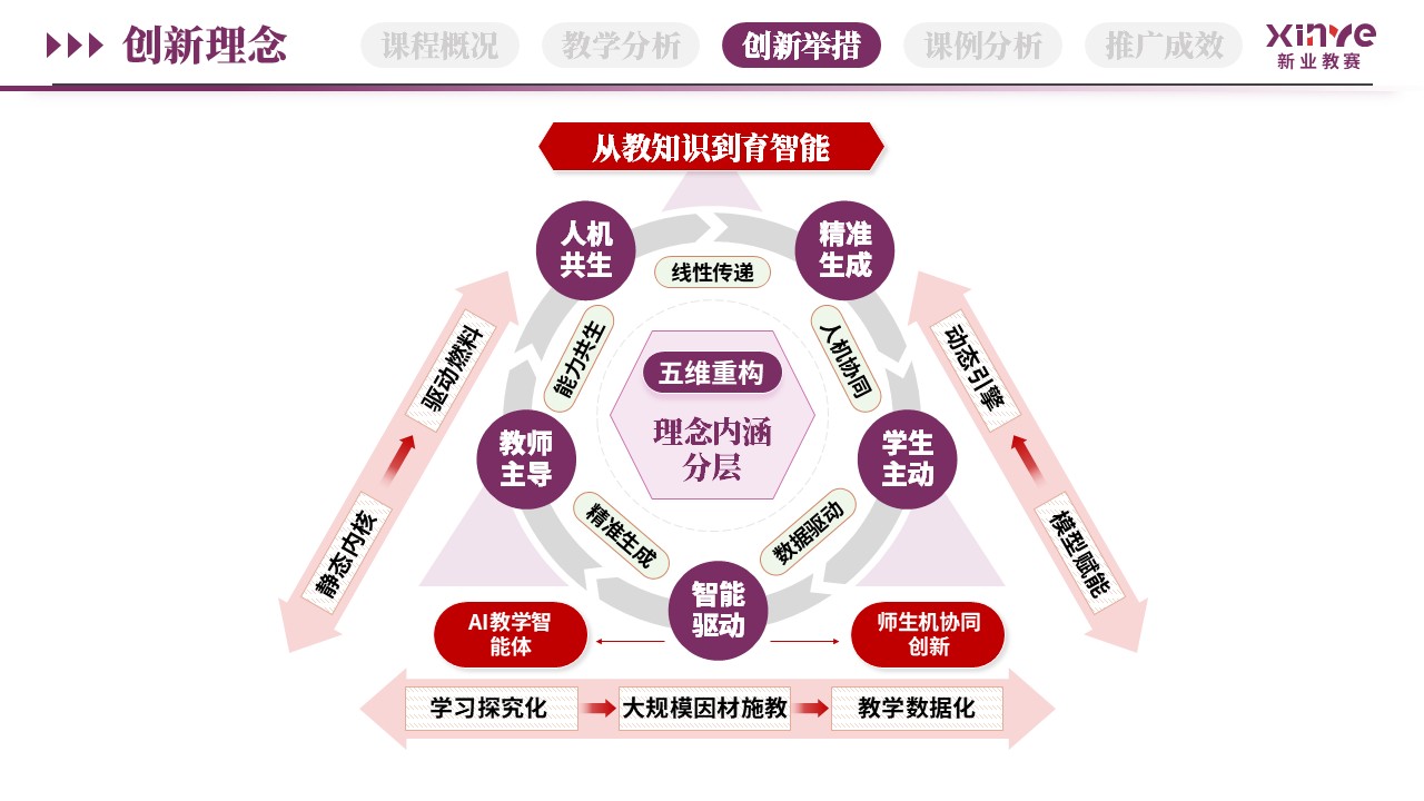 教学创新报告（AI智能助教-紫红棕）第7页预览图