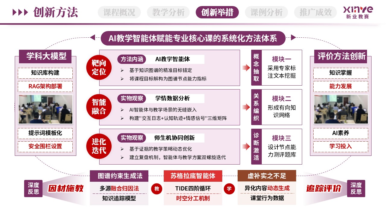 教学创新报告（AI智能助教-紫红棕）第8页预览图