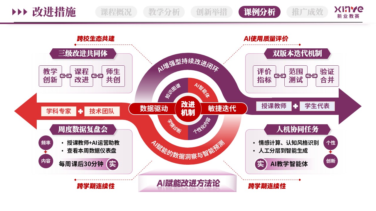 教学创新报告（AI智能助教-紫红棕）第9页预览图