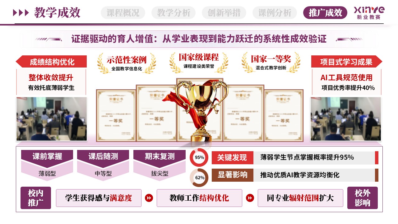 教学创新报告（AI智能助教-紫红棕）第11页预览图
