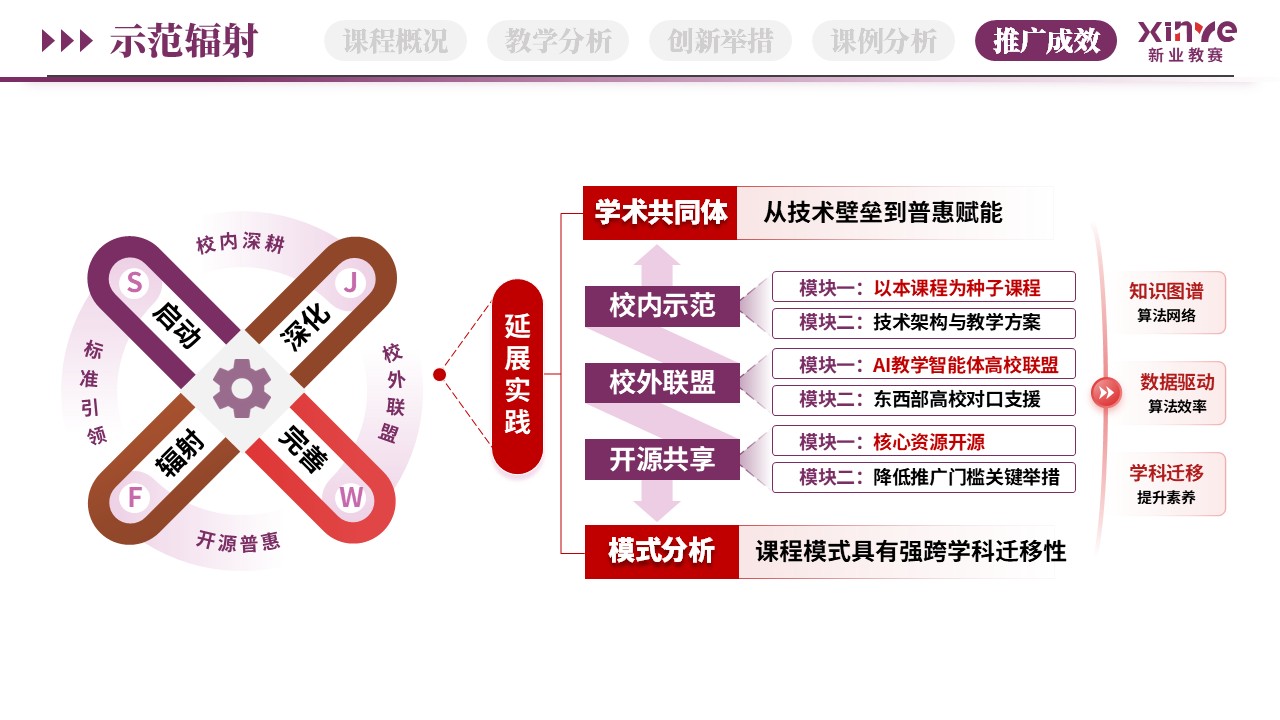教学创新报告（AI智能助教-紫红棕）第12页预览图