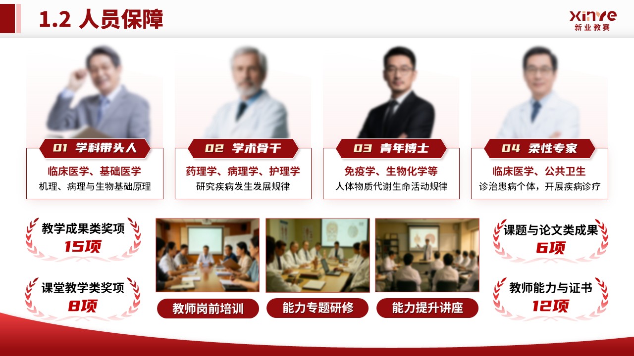 学院年中汇报（医学-红色）第5页预览图