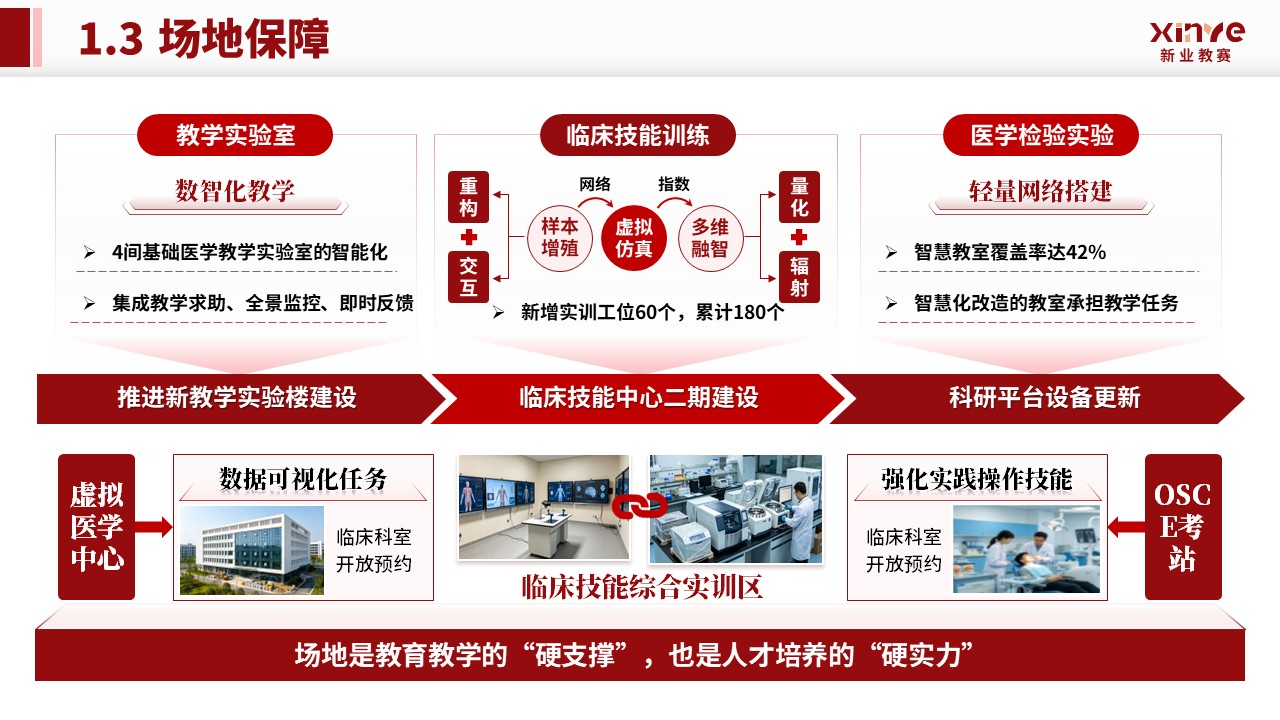 学院年中汇报（医学-红色）第6页预览图