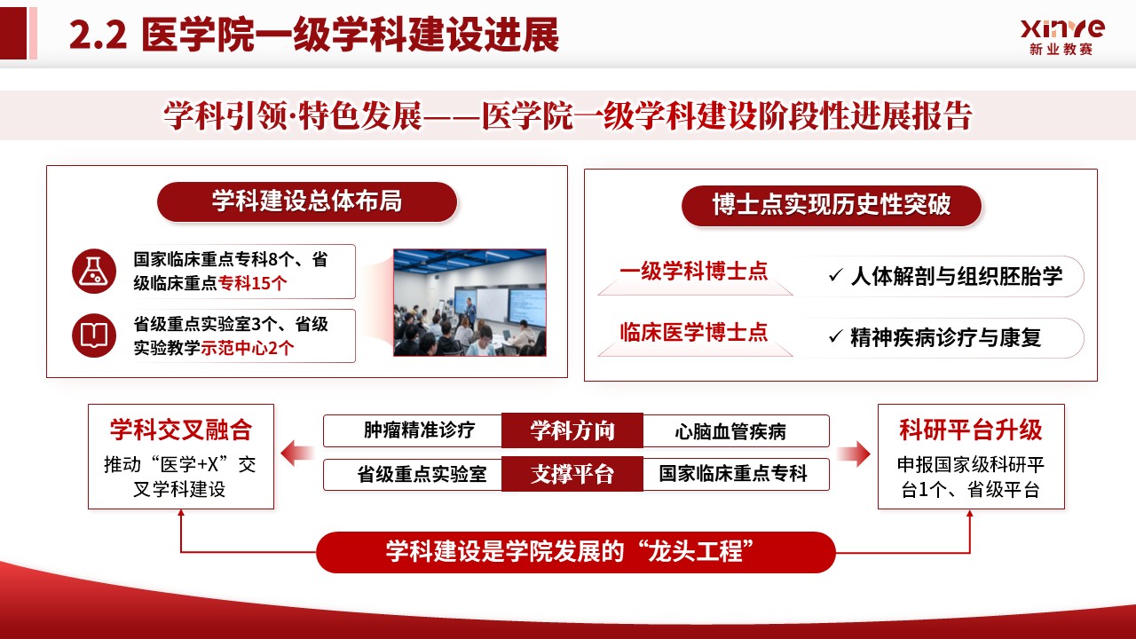 学院年中汇报（医学-红色）第9页预览图