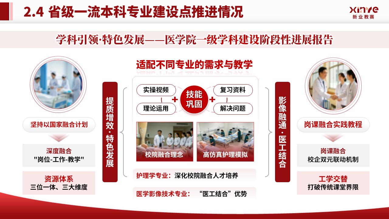学院年中汇报（医学-红色）第11页预览图