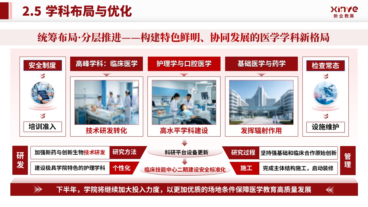 学院年中汇报（医学-红色）第12页预览图