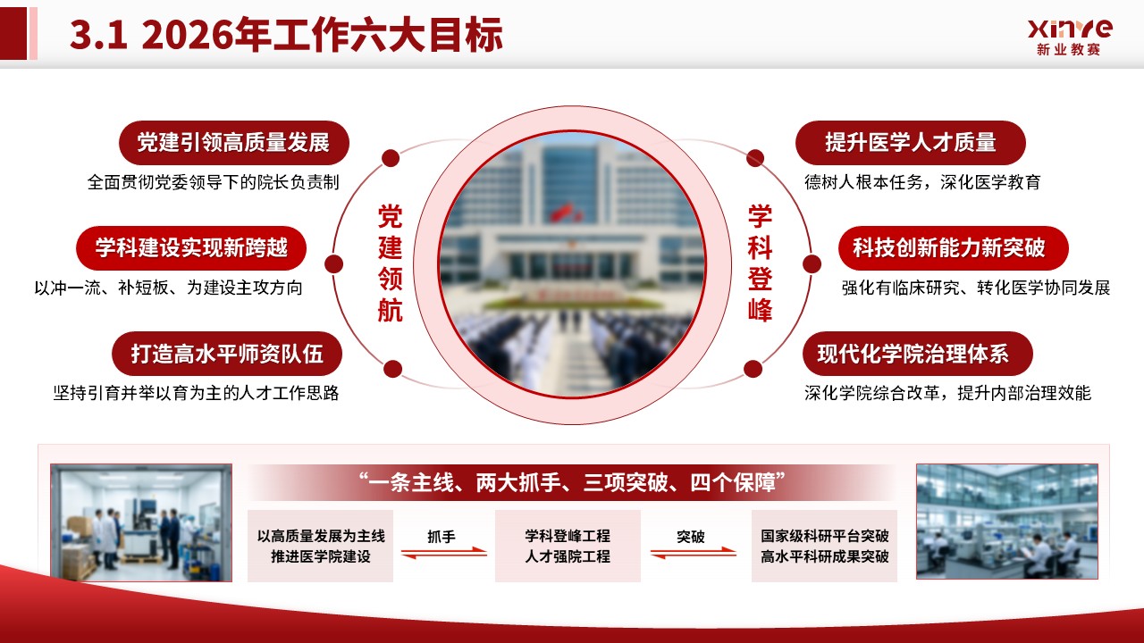 学院年中汇报（医学-红色）第14页预览图