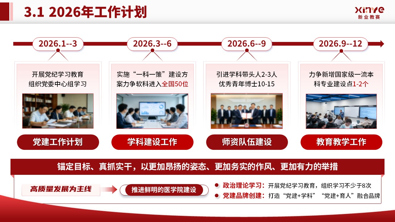 学院年中汇报（医学-红色）第15页预览图