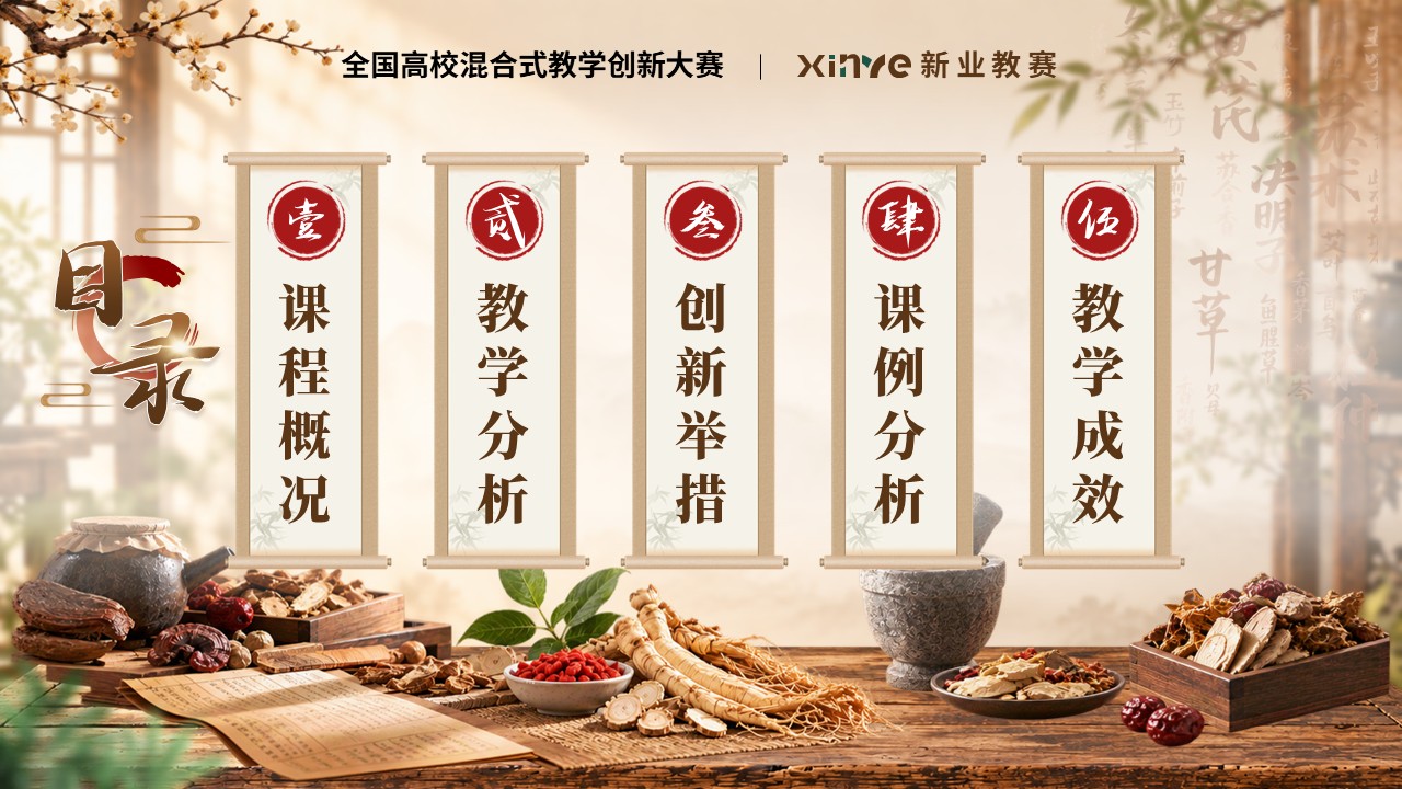 《验方探理实验融通》教学创新大赛第2页预览图