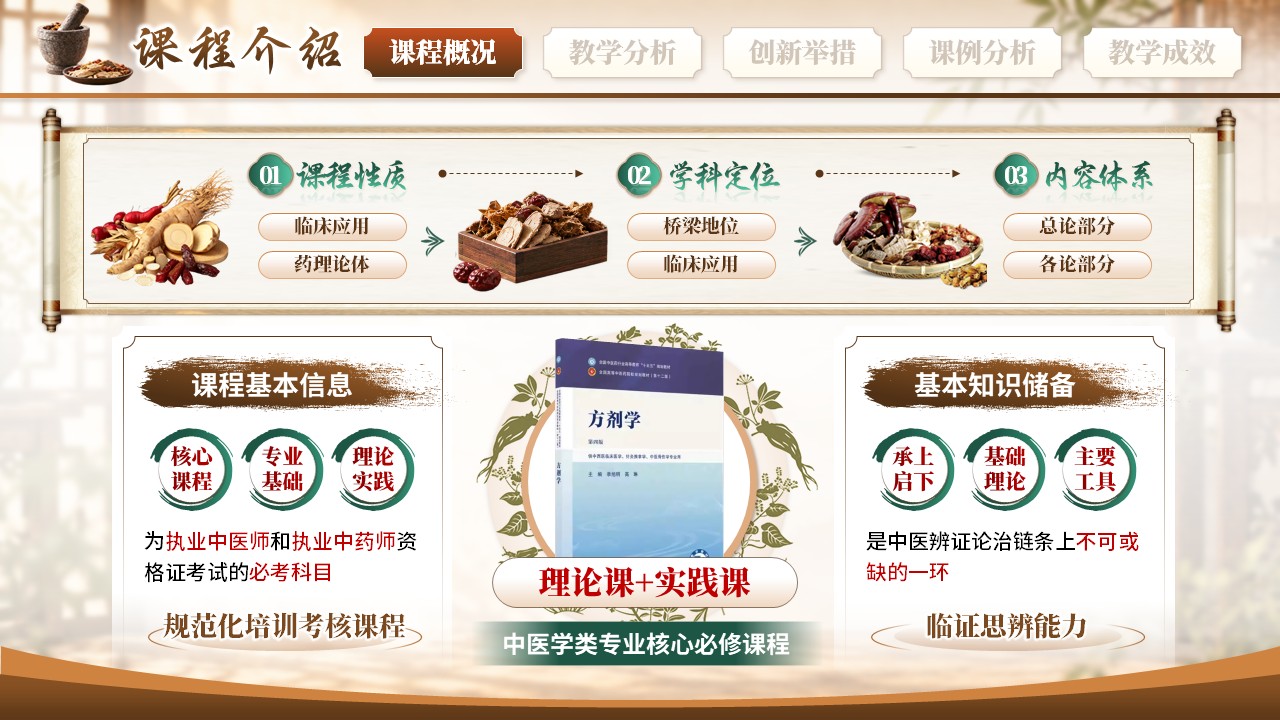 《验方探理实验融通》教学创新大赛第3页预览图