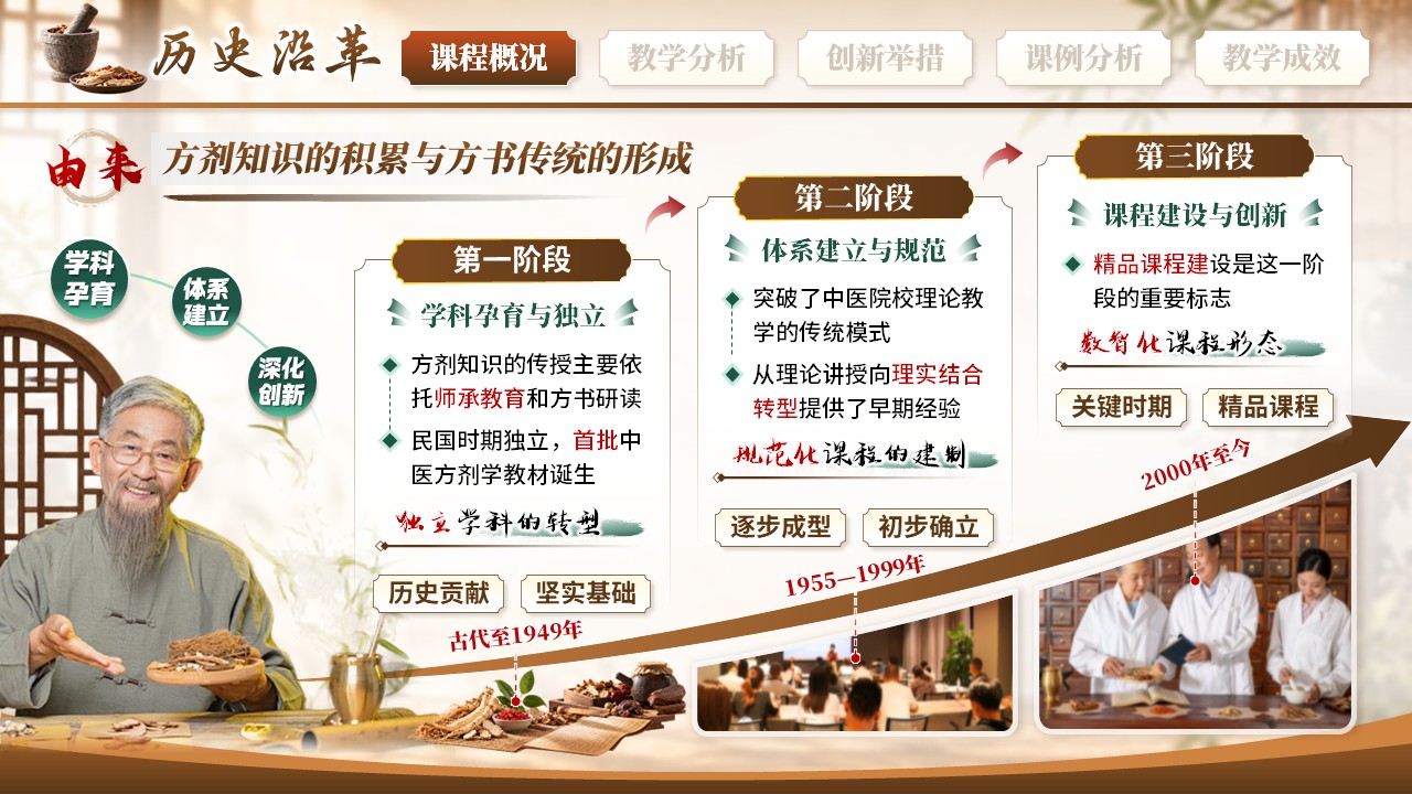 《验方探理实验融通》教学创新大赛第4页预览图