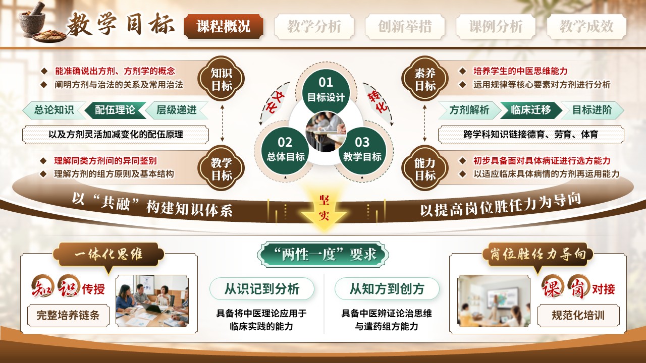 《验方探理实验融通》教学创新大赛第5页预览图