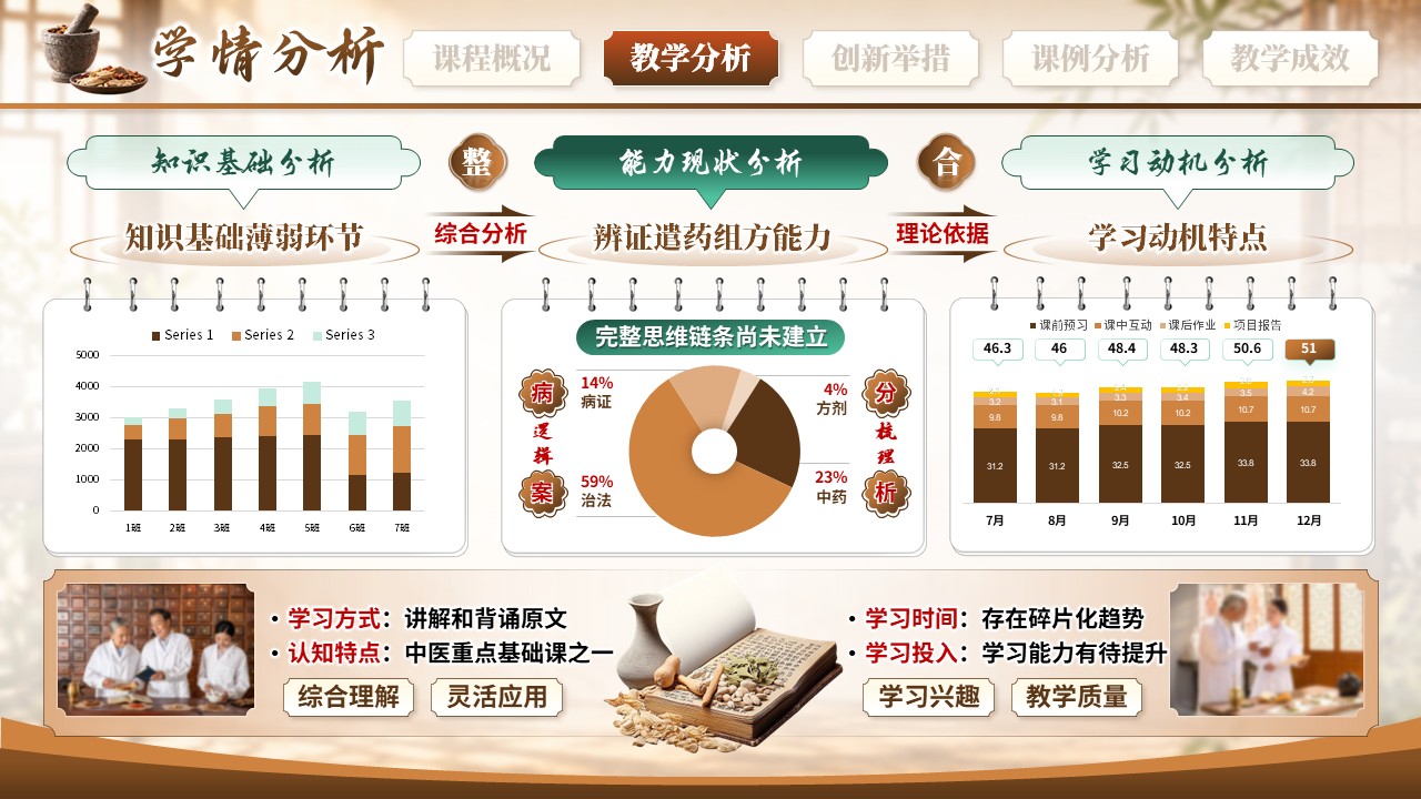 《验方探理实验融通》教学创新大赛第6页预览图