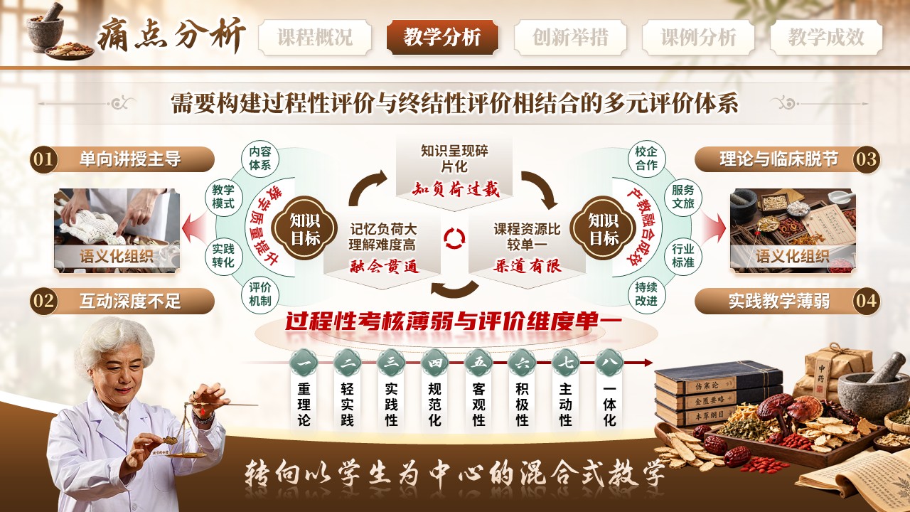 《验方探理实验融通》教学创新大赛第7页预览图