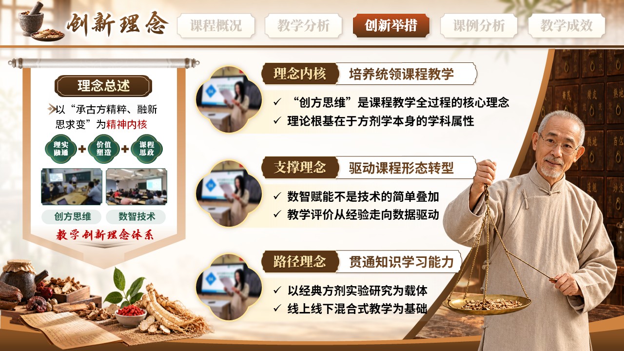《验方探理实验融通》教学创新大赛第8页预览图