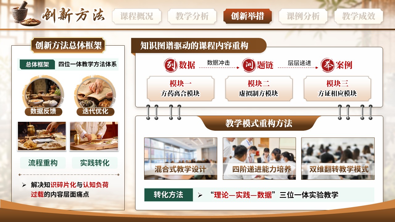 《验方探理实验融通》教学创新大赛第9页预览图