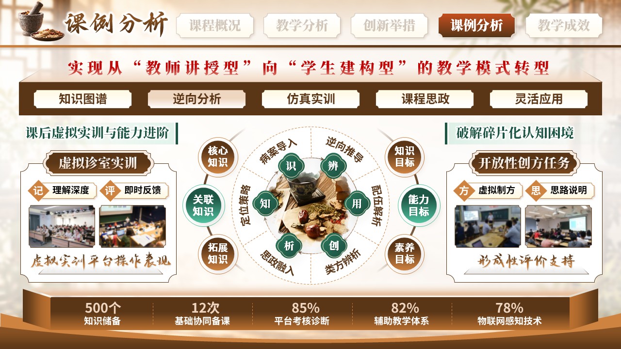 《验方探理实验融通》教学创新大赛第10页预览图
