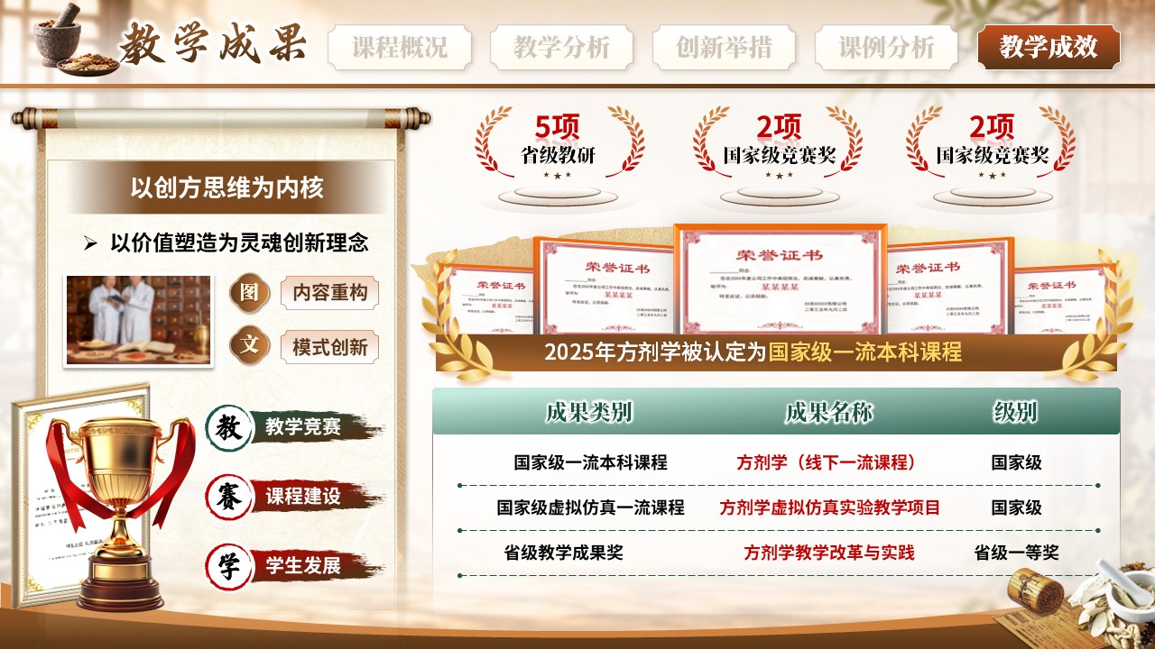 《验方探理实验融通》教学创新大赛第11页预览图