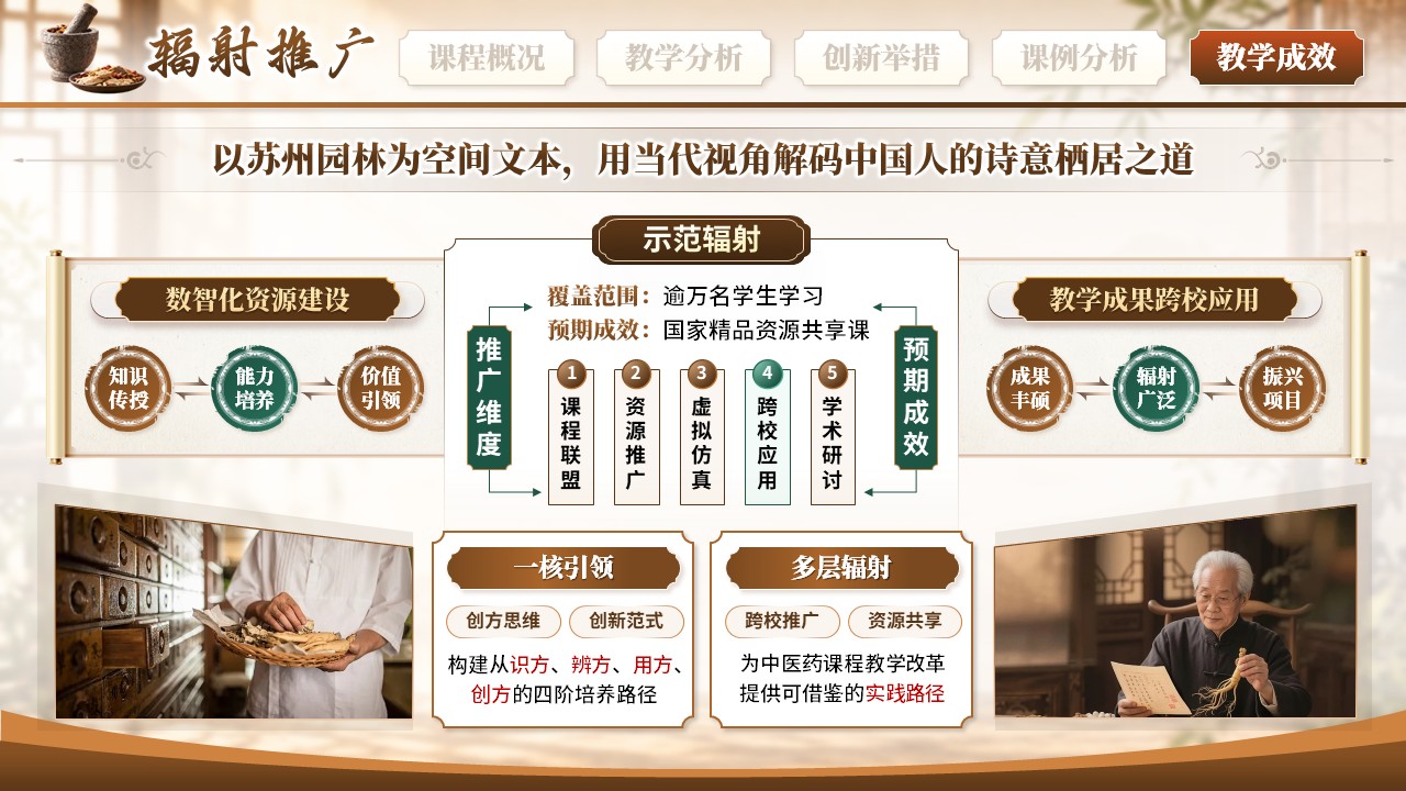 《验方探理实验融通》教学创新大赛第12页预览图