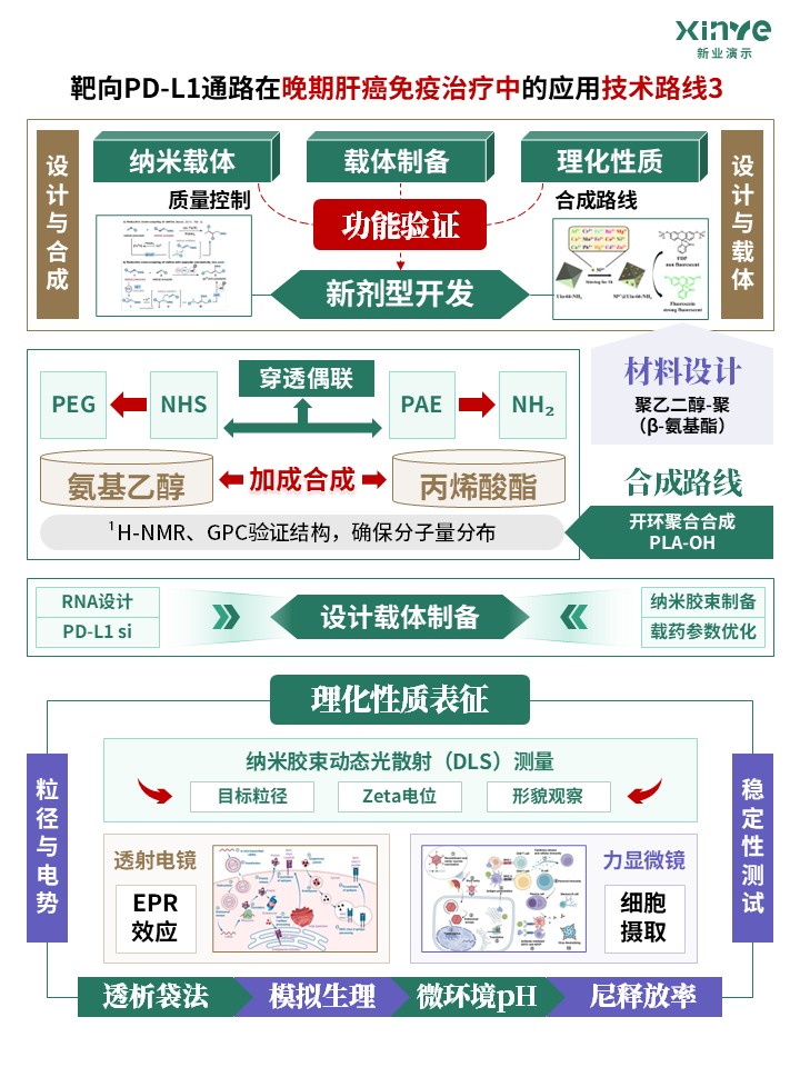 73-2科研架构图 (靶向PD-L1通路-绿棕紫)第3页预览图