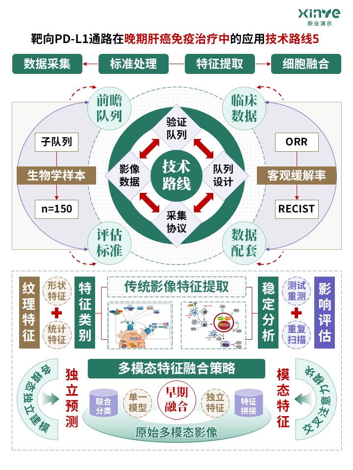 73-2科研架构图 (靶向PD-L1通路-绿棕紫)第5页预览图