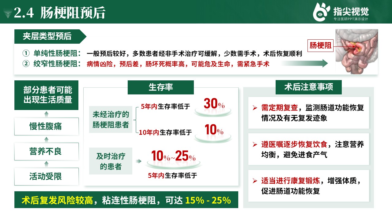 110期-护理个案-肠梗阻个案护理第7页预览