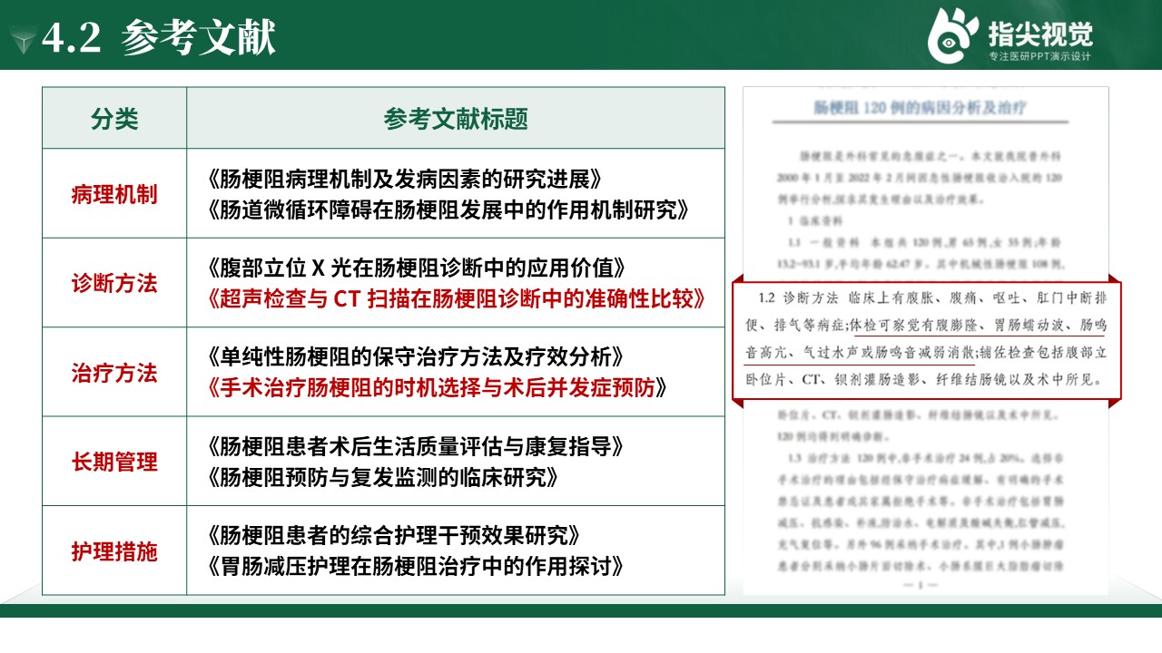 110期-护理个案-肠梗阻个案护理第11页预览