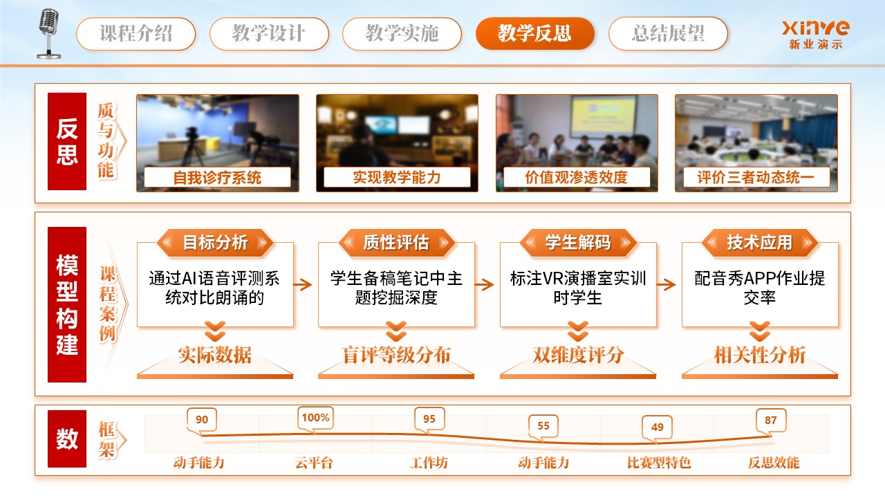 《播音创作基础》青教赛第7页预览图