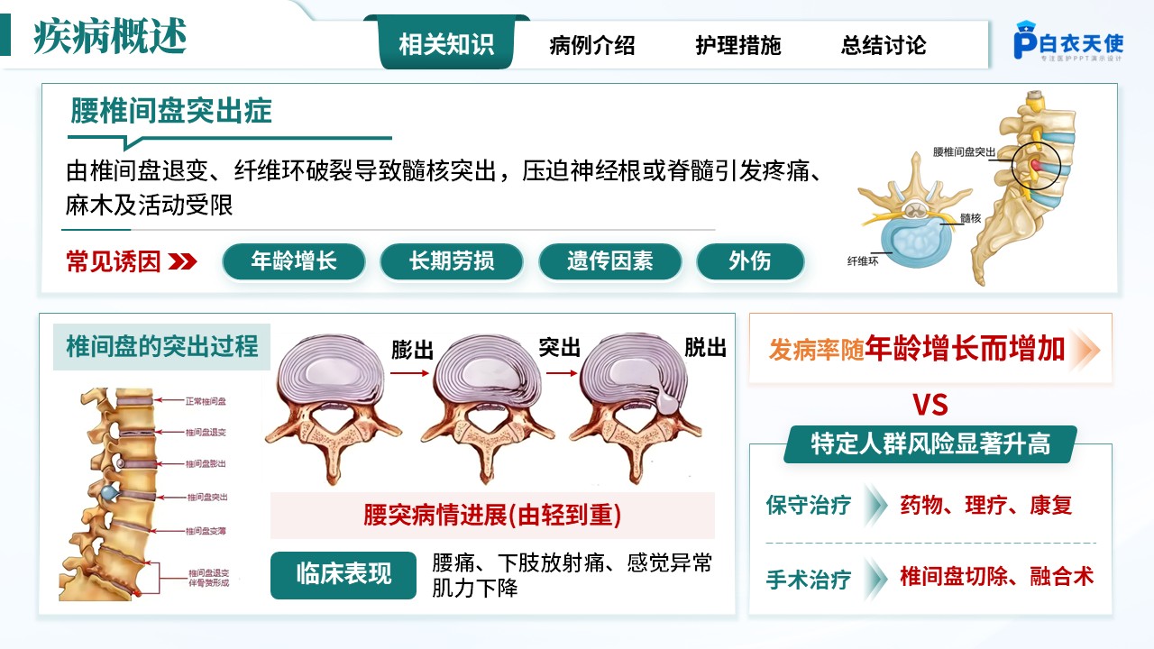 284期-疑难病例-一例腰椎间盘突出合并骨质疏松患者护理第3页预览