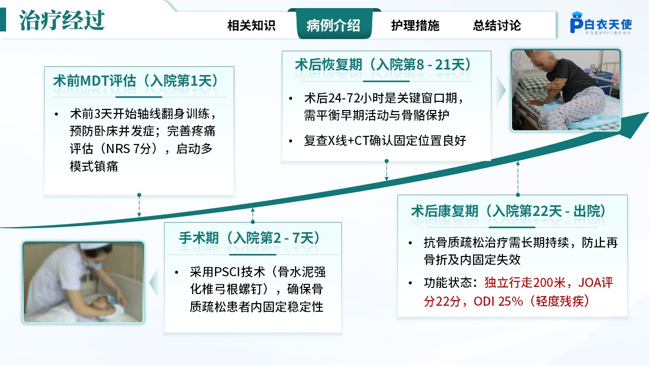 284期-疑难病例-一例腰椎间盘突出合并骨质疏松患者护理第7页预览