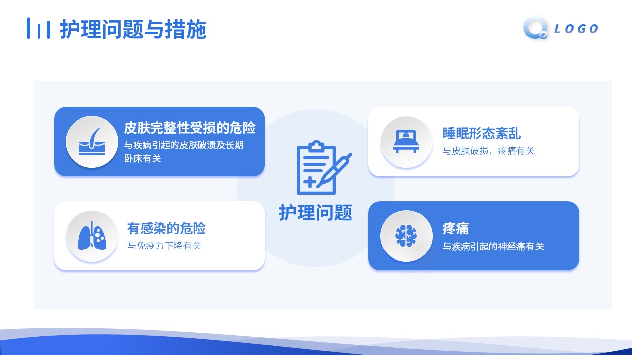 68-疱疹的护理查房第9页预览