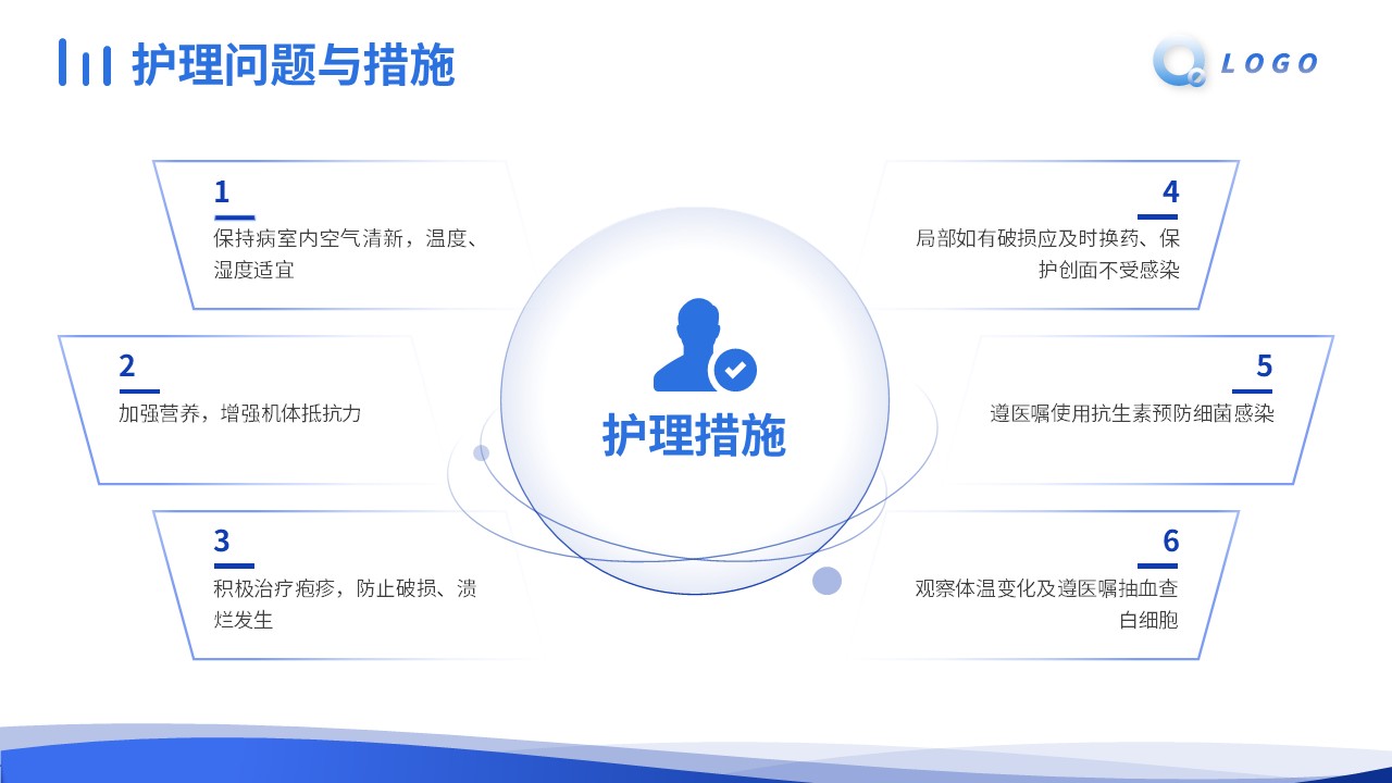 68-疱疹的护理查房第12页预览