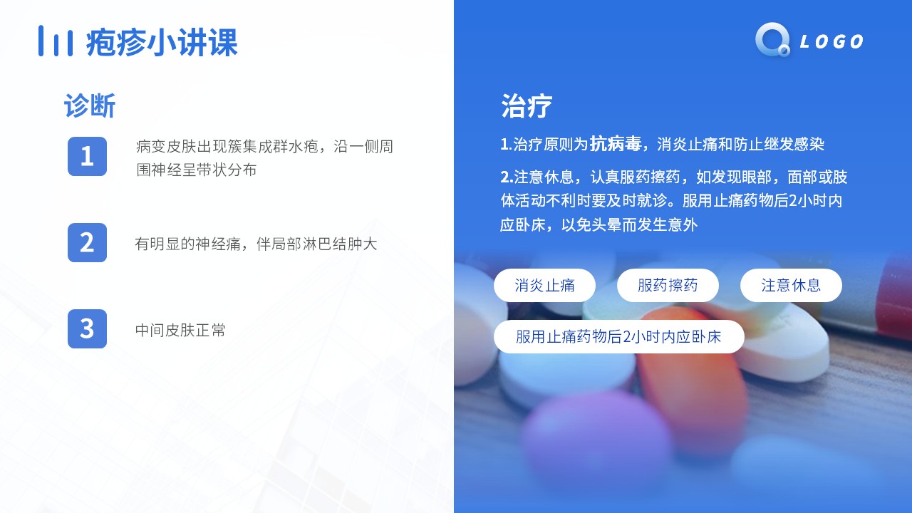 68-疱疹的护理查房第17页预览