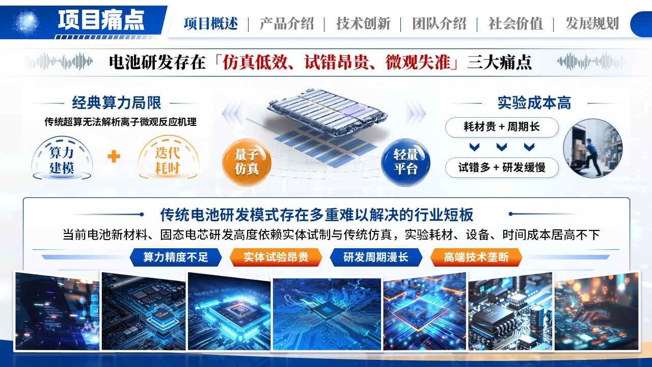 《量研新电》大创赛第4页预览图