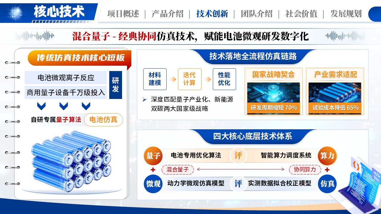 《量研新电》大创赛第6页预览图