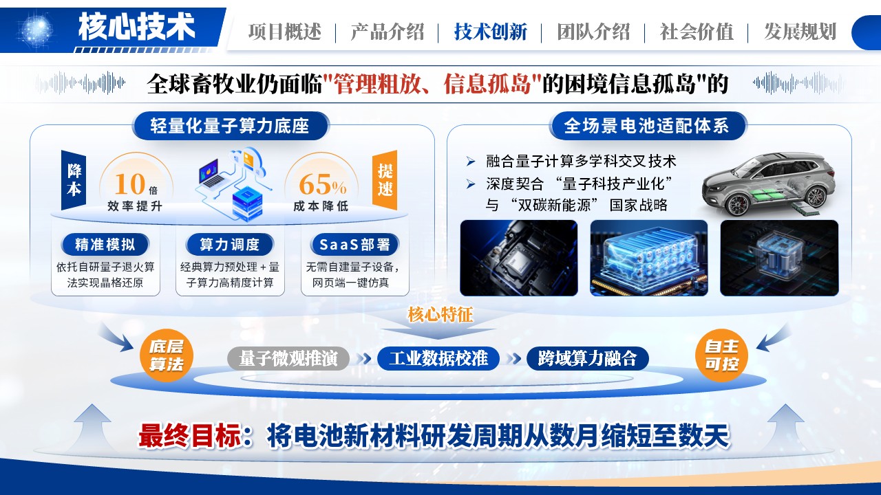 《量研新电》大创赛第7页预览图