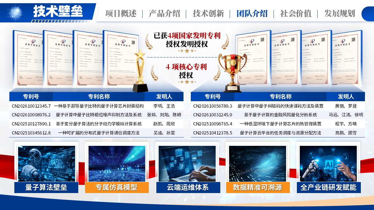 《量研新电》大创赛第8页预览图