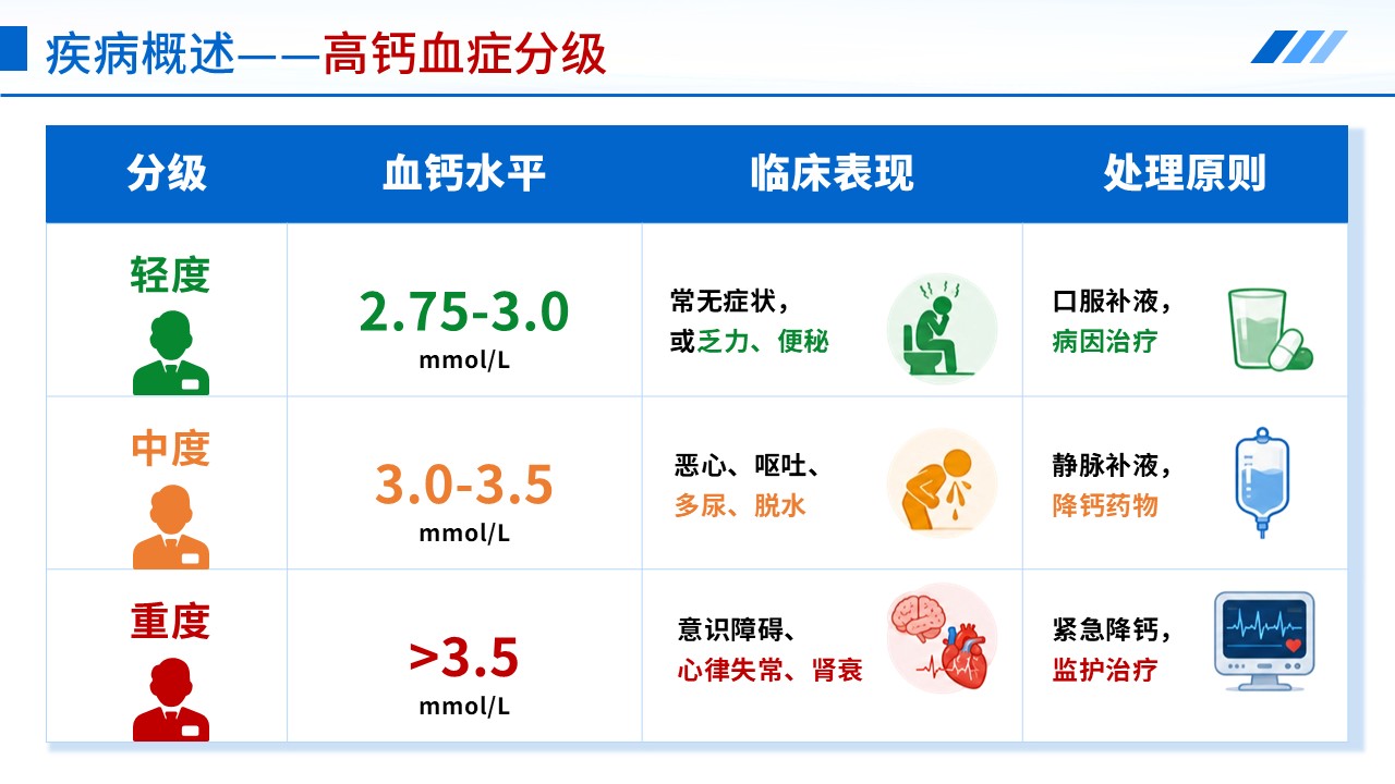 409期-护理说课-骨骼溢出的粘合剂高钙血症患者护理第8页预览