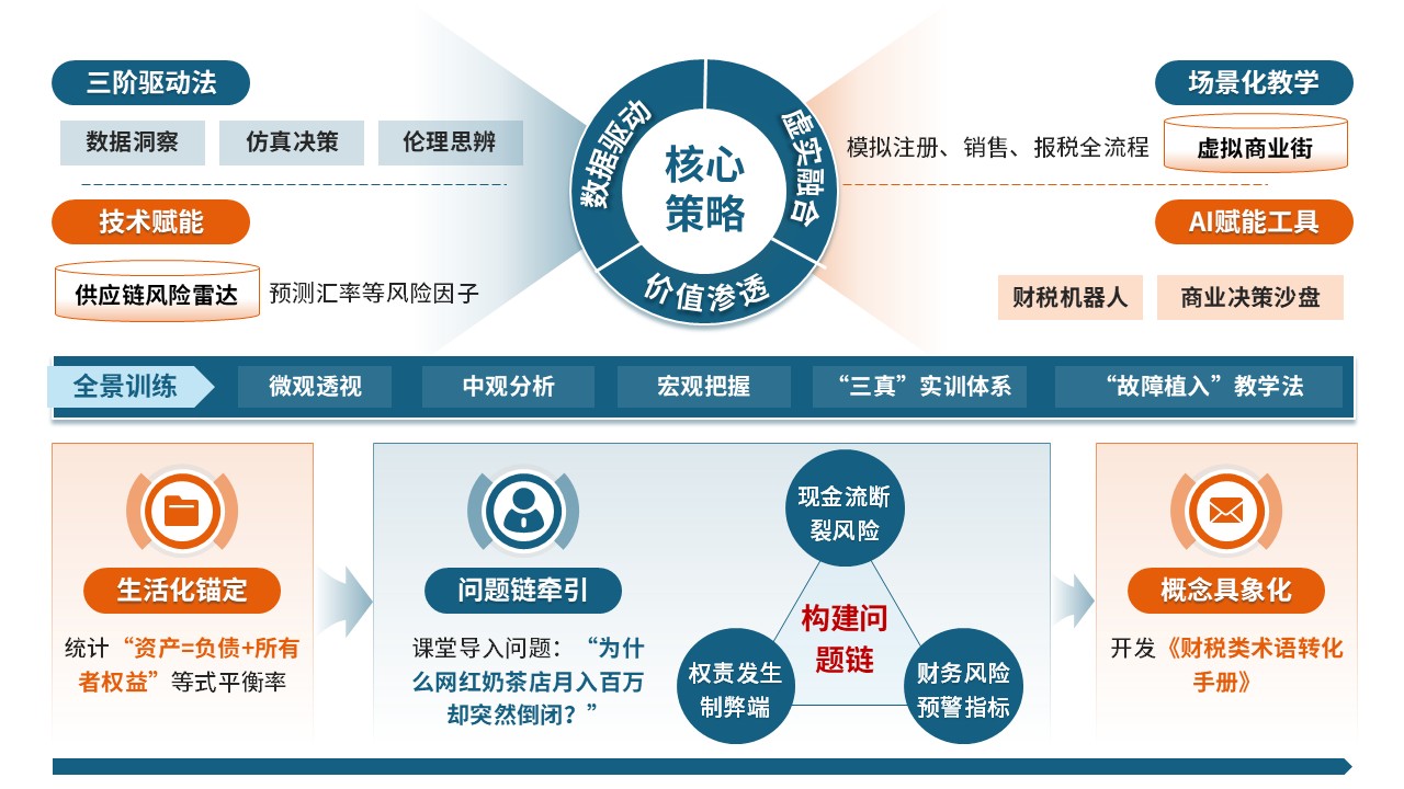 68-1教学实施报告（财经商贸-蓝橙）第2页预览图