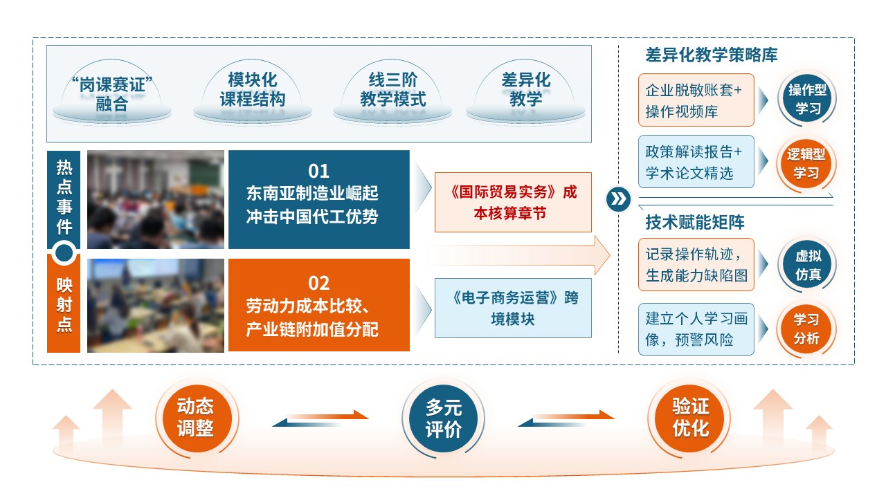 68-1教学实施报告（财经商贸-蓝橙）第3页预览图