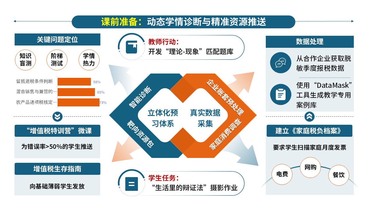 68-1教学实施报告（财经商贸-蓝橙）第4页预览图