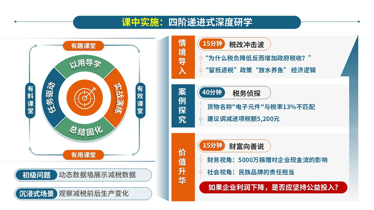 68-1教学实施报告（财经商贸-蓝橙）第5页预览图