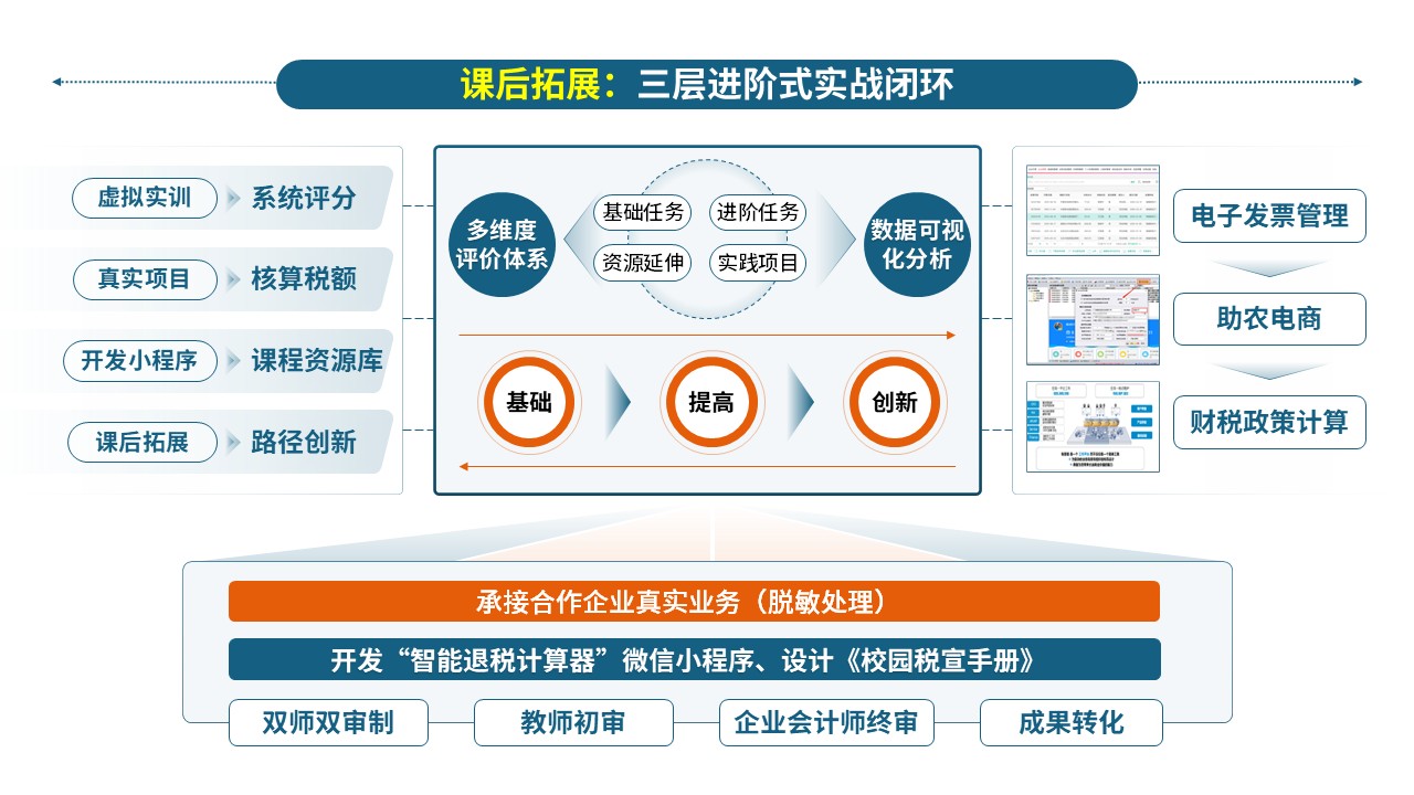 68-1教学实施报告（财经商贸-蓝橙）第6页预览图