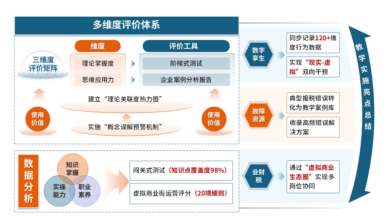 68-1教学实施报告（财经商贸-蓝橙）第7页预览图