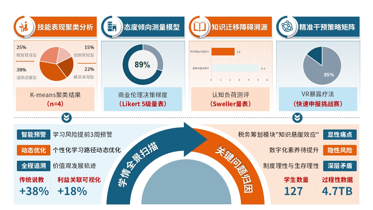 68-1教学实施报告（财经商贸-蓝橙）第8页预览图