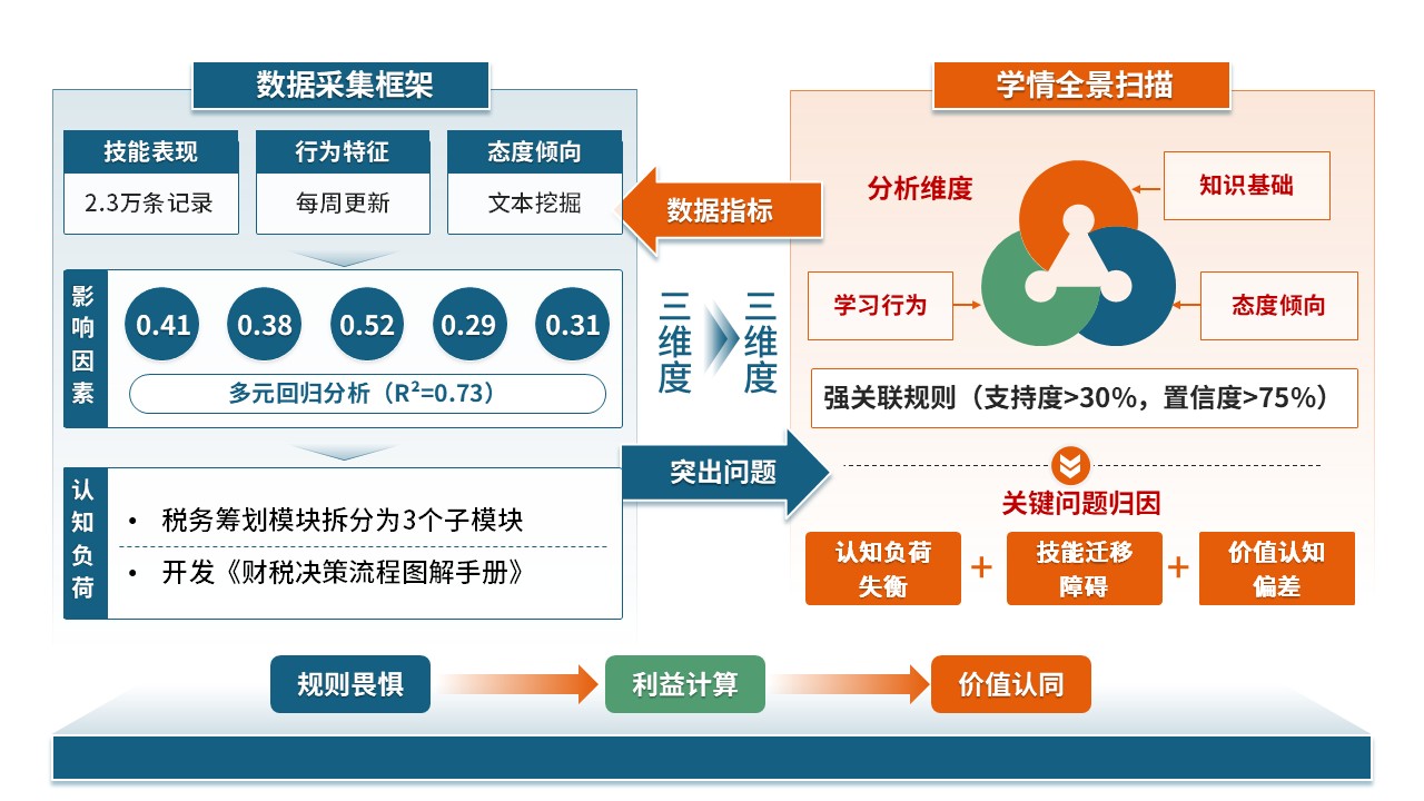 68-1教学实施报告（财经商贸-蓝橙）第9页预览图